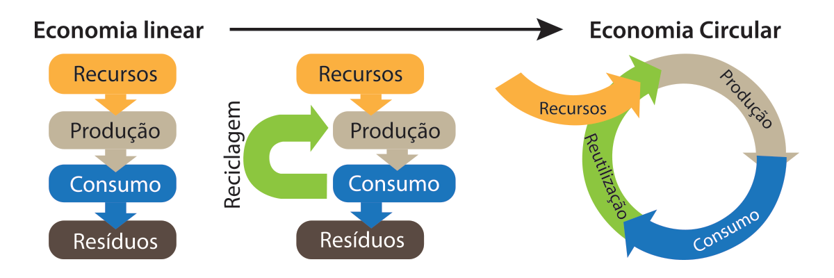 Acerca Centro De Recursos Economia Circular